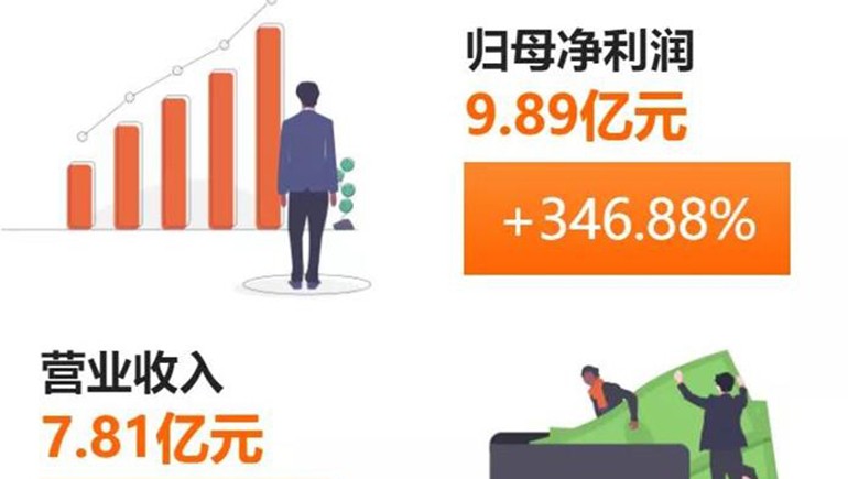 奇正藏藥(002287)發(fā)布半年報：凈利、每股收益雙雙突破300%